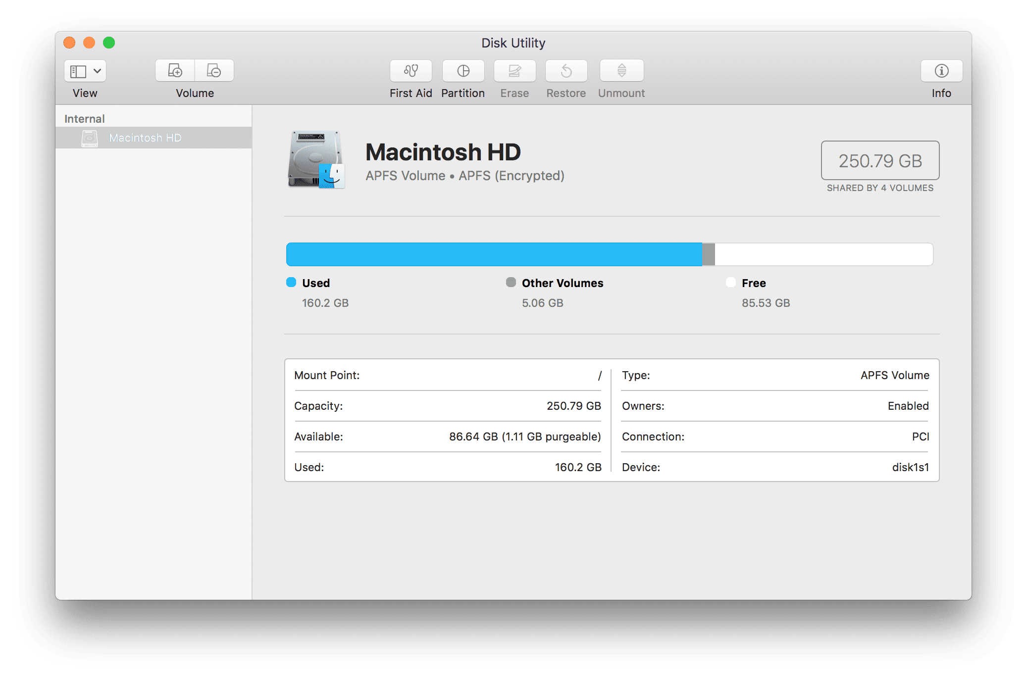 Encrypted Volumes For Mac